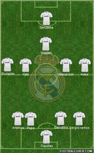R. Madrid Castilla Formation 2012