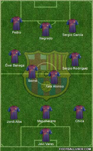 F.C. Barcelona Formation 2012