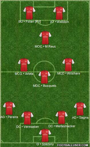Arsenal Formation 2012
