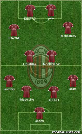 A.C. Milan Formation 2012