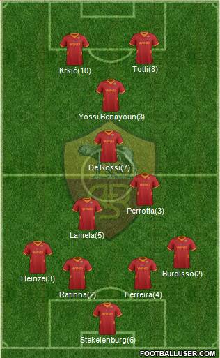 AS Roma Formation 2012