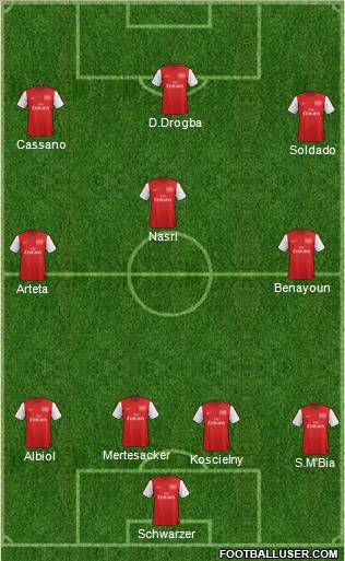 Arsenal Formation 2012