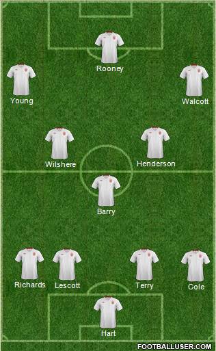 England Formation 2012