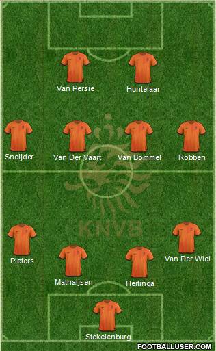 Holland Formation 2012