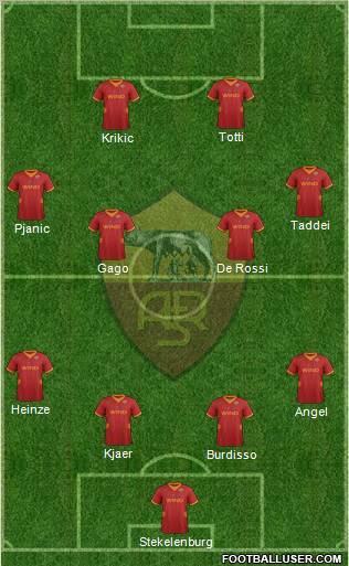 AS Roma Formation 2012
