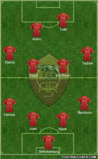AS Roma Formation 2012