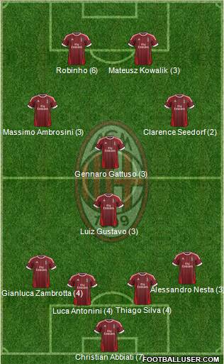 A.C. Milan Formation 2012