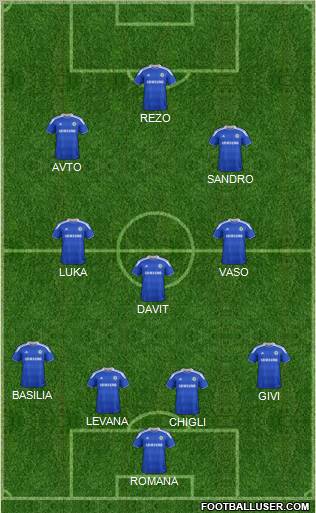 Chelsea Formation 2012