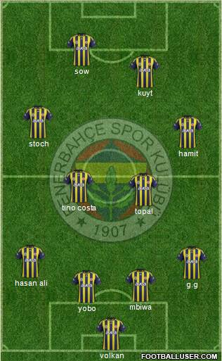 Fenerbahçe SK Formation 2012
