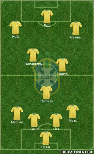 Brazil Formation 2012