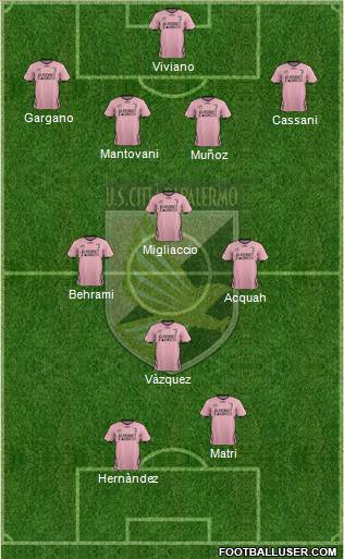 Città di Palermo Formation 2012