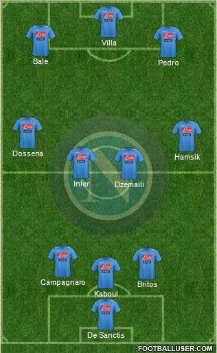 Napoli Formation 2012