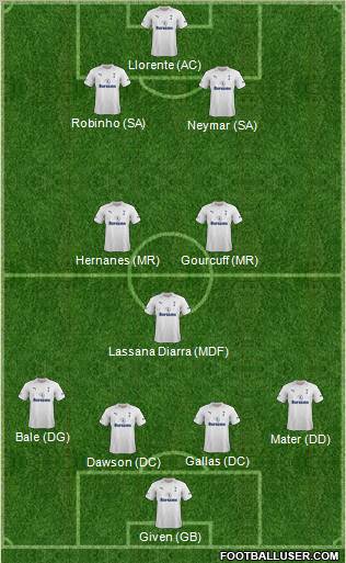 Tottenham Hotspur Formation 2012