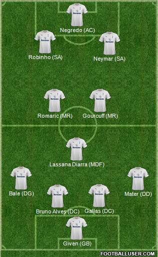 Tottenham Hotspur Formation 2012
