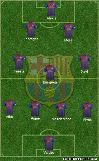 F.C. Barcelona Formation 2012