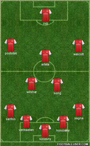 Arsenal Formation 2012