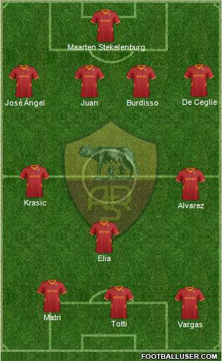 AS Roma Formation 2012