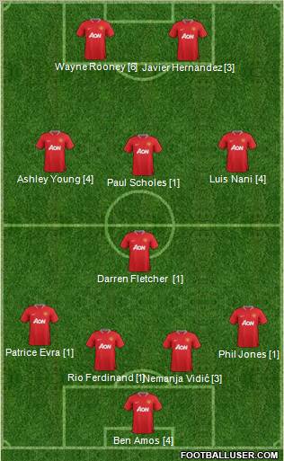 Manchester United Formation 2012