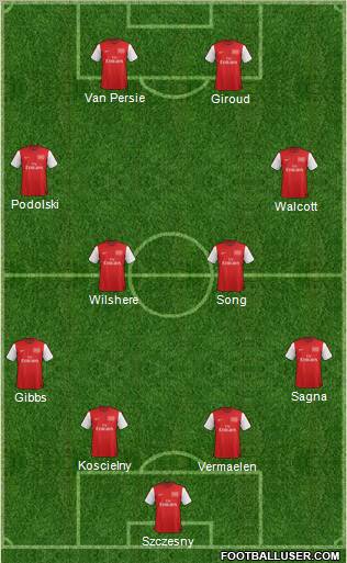 Arsenal Formation 2012