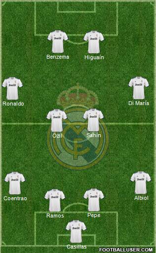 R. Madrid Castilla Formation 2012
