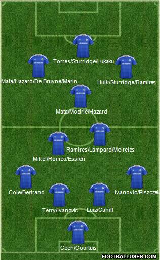 Chelsea Formation 2012