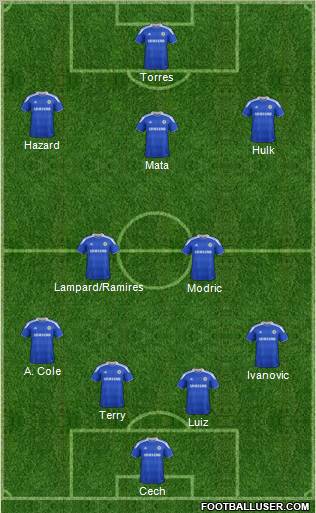 Chelsea Formation 2012