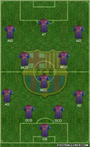 F.C. Barcelona Formation 2012