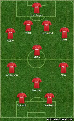 Manchester United Formation 2012