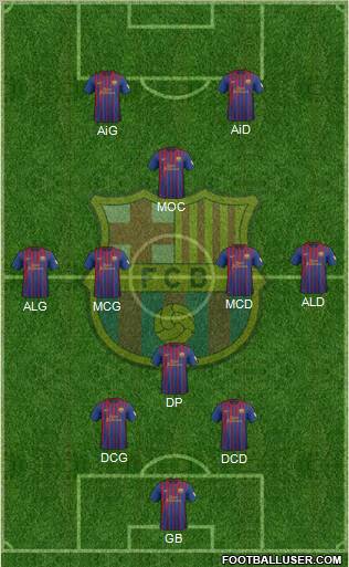 F.C. Barcelona Formation 2012