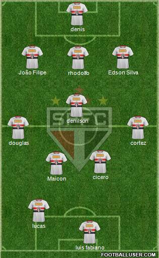 São Paulo FC Formation 2012