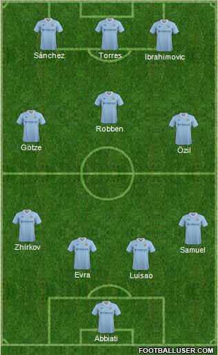 Manchester City Formation 2012