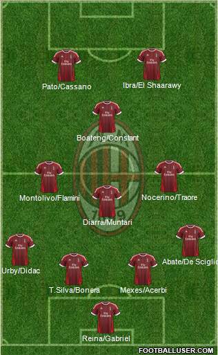 A.C. Milan Formation 2012