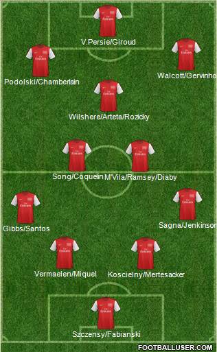 Arsenal Formation 2012