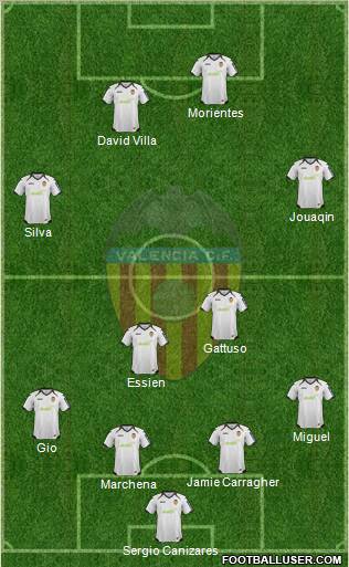 Valencia C.F., S.A.D. Formation 2012