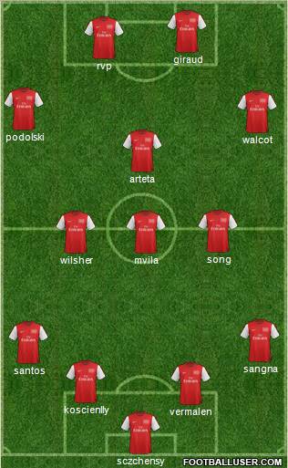 Arsenal Formation 2012