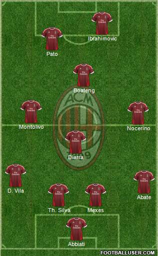 A.C. Milan Formation 2012
