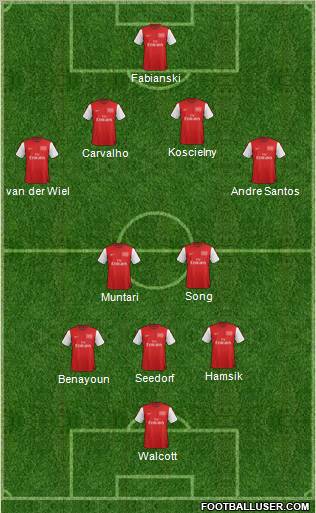 Arsenal Formation 2012