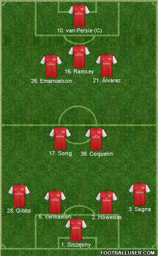 Arsenal Formation 2012