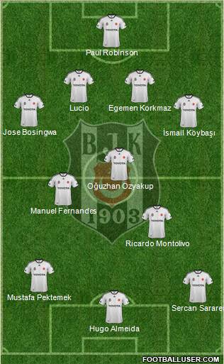 Besiktas JK Formation 2012