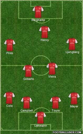 Arsenal Formation 2012