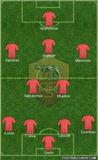 AS Roma Formation 2012