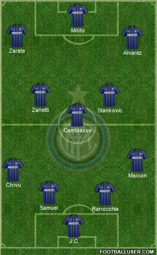 F.C. Internazionale Formation 2012