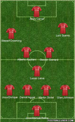 Liverpool Formation 2012