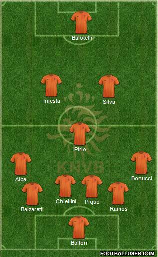 Holland Formation 2012