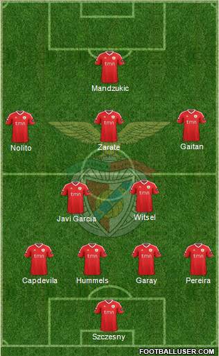 Sport Lisboa e Benfica - SAD Formation 2012