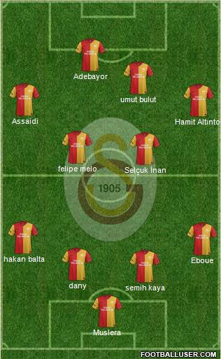 Galatasaray SK Formation 2012