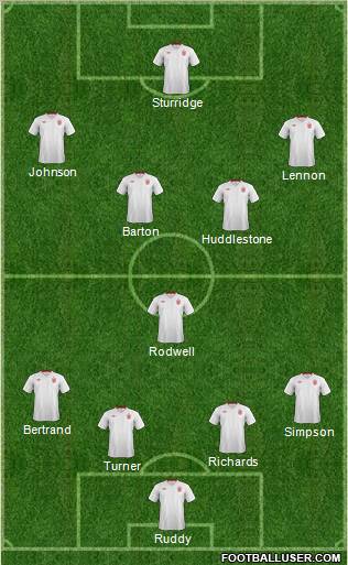 England Formation 2012
