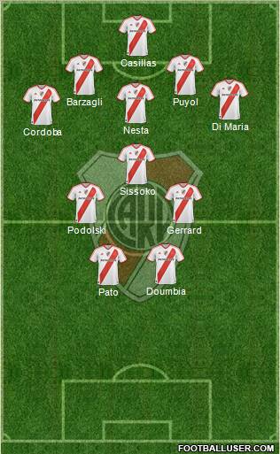 River Plate Formation 2012