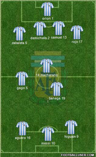 Argentina Formation 2012