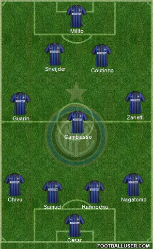 F.C. Internazionale Formation 2012
